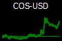 COS-USD